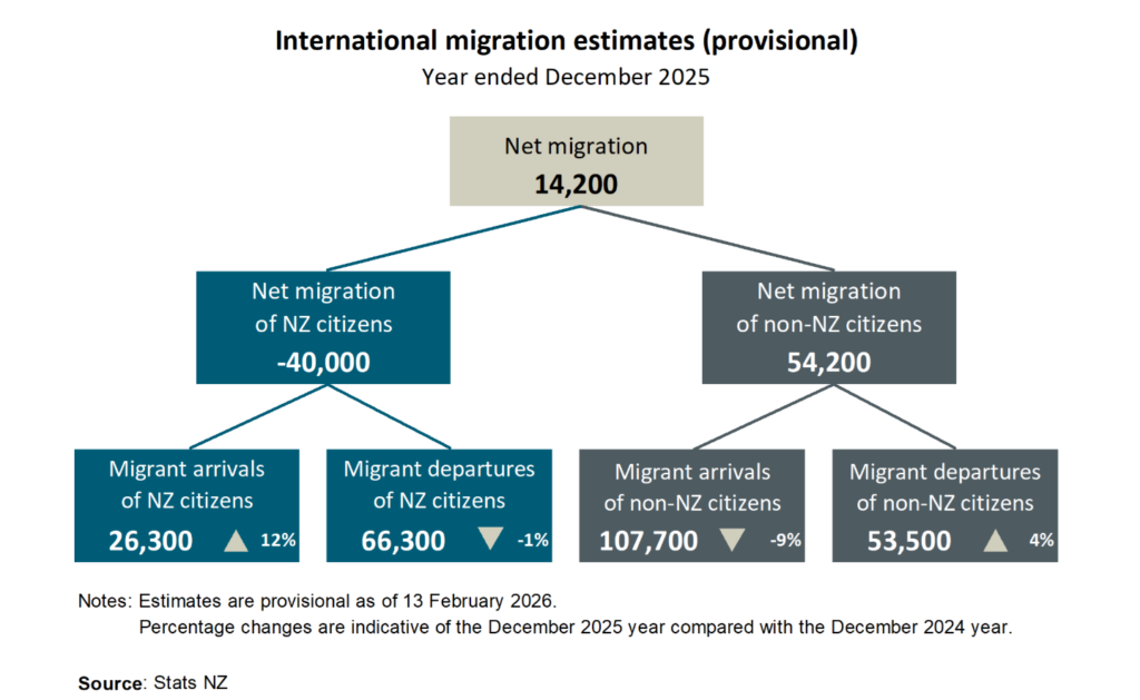NZ migration